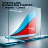 Revenue Lags Behind AI Evaluation Startups' Valuations