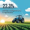 Artificial Intelligence (AI) in Agriculture Market Likely to Grow at 22.3% CAGR from 2023 to 2030