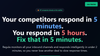 Regula AI Inbound Lead Response Engine