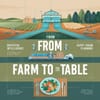 From Farm to Table: How AI is Transforming Supply Chain Planning