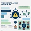 The Complete AI Risk Framework: From Security Theatre to Quantified Science