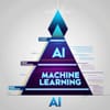 Hierarchy of AI, Machine Learning, and Deep Learning