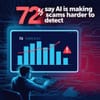 72% Say AI Is Making Scams Harder to Detect